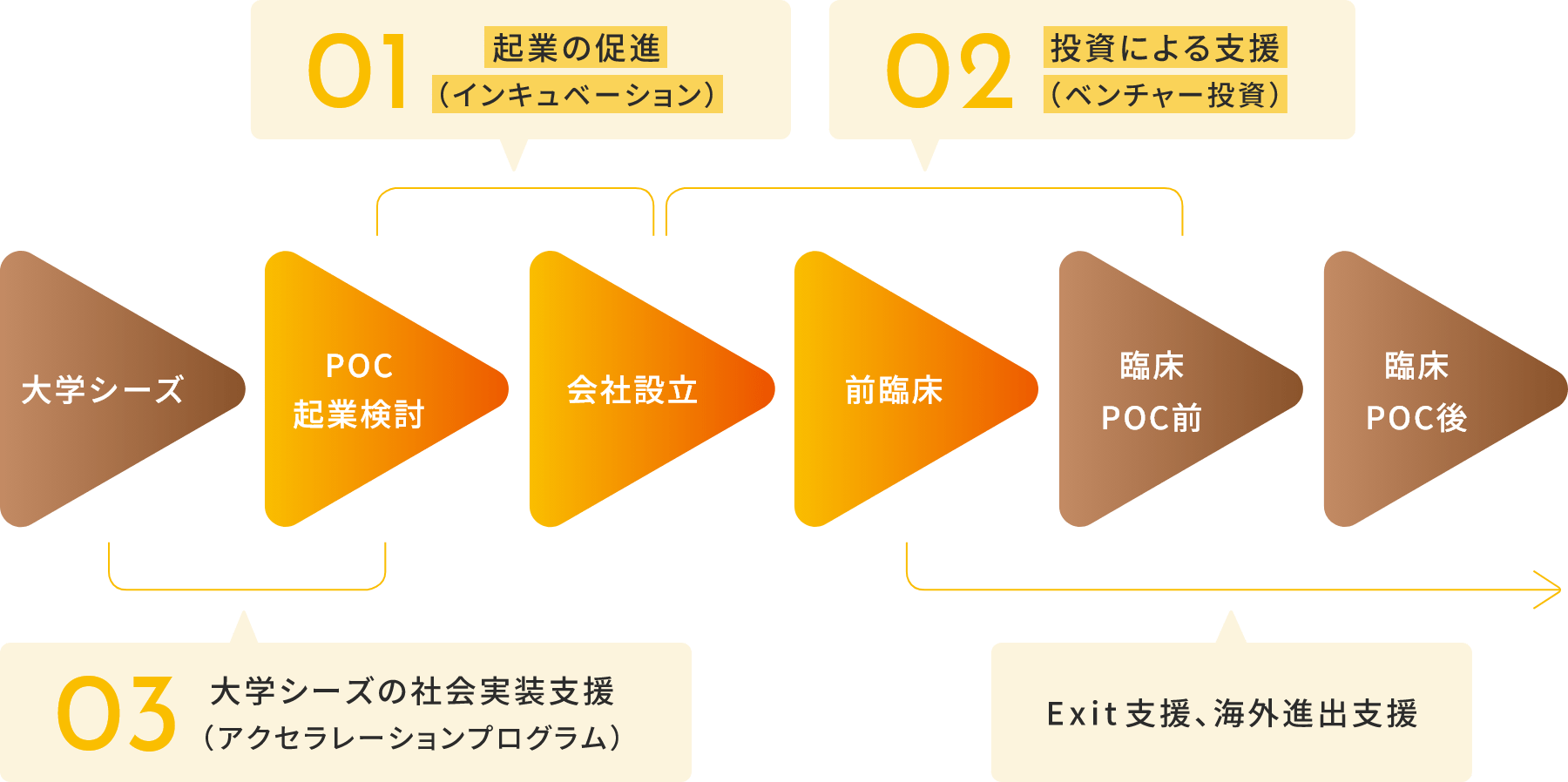 起業の促進から海外進出支援まで